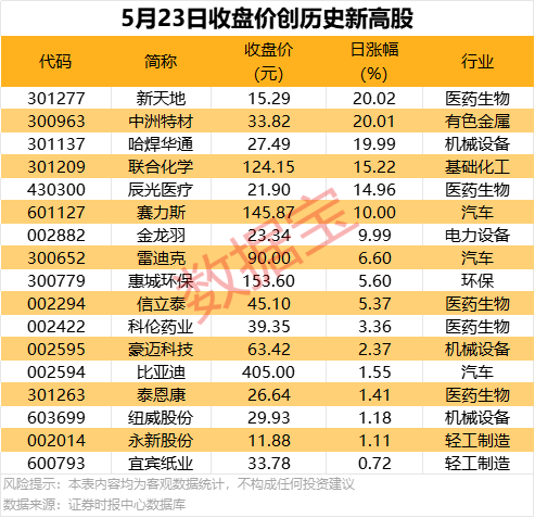 ava爱华外汇官网省小型微型公司创业创新示范基地名单出炉 政和上榜