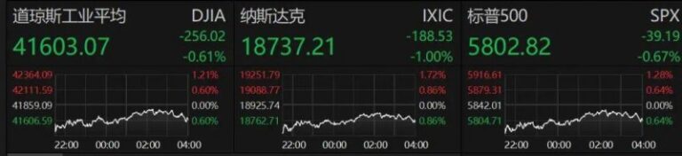 AVA爱华外汇代理掌握这些外汇平台原油交易代码,轻松提高交易盈利率!